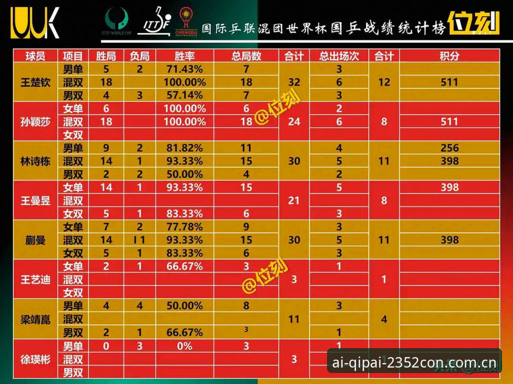 专业品牌棋牌赛事数据排行评测：从赔率迷雾到数据真相