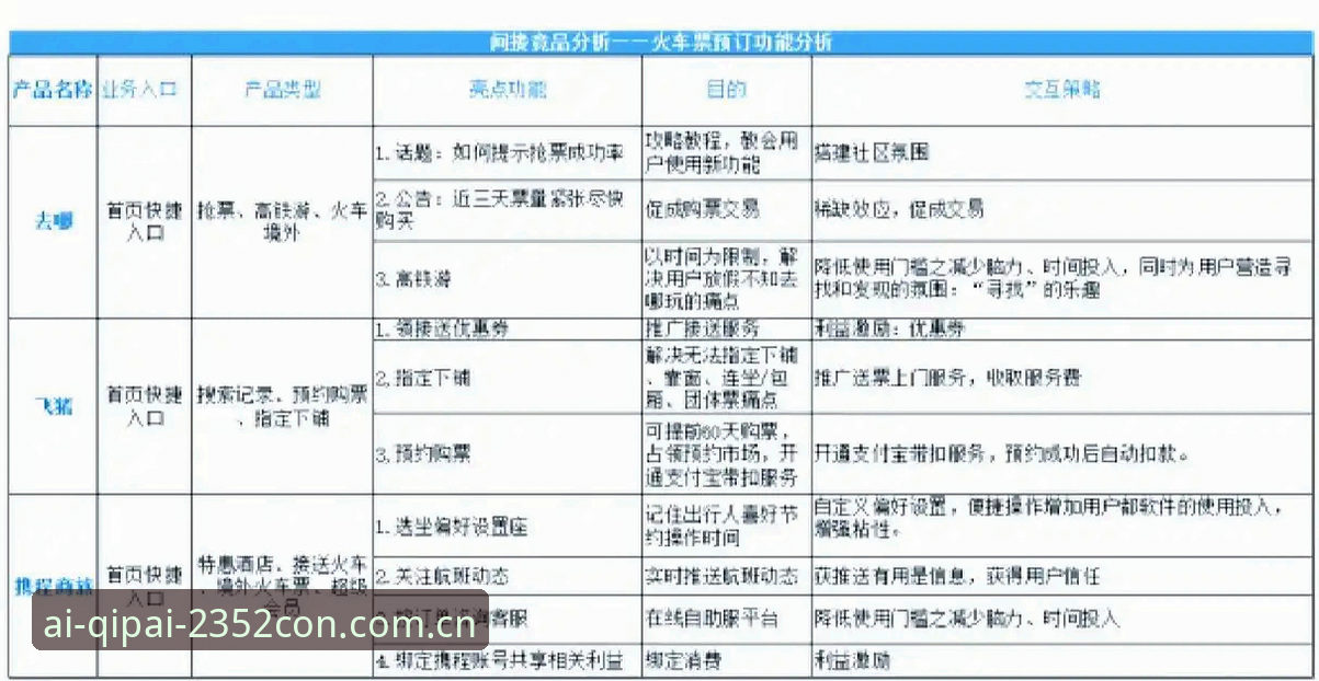 con专业品牌与同类竞品对比安卓版详解